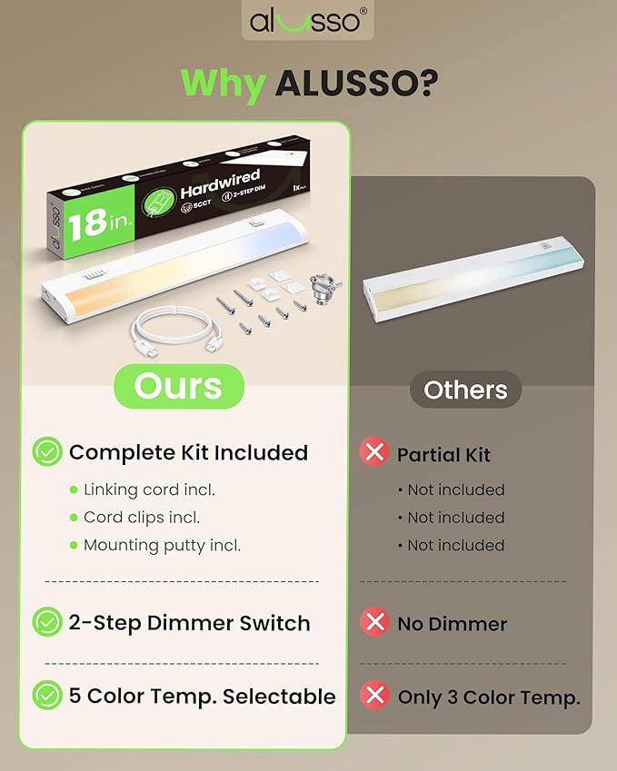 ALUSSO 18 Inch LED Under Cabinet Lighting Hardwired 120V, 5CCT Color Selectable 2700K-5000K Dimmable 10W 800LM High Brightness, CRI 90+ Strip Linkable Under Counter Lights for Kitchen Sink, 2 Pack