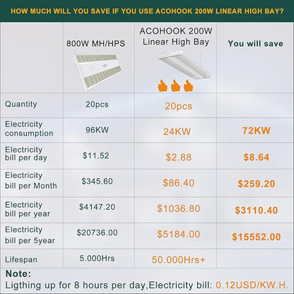 2FT 200W LED Commercial Linear High Bay Light 28000LM[Eqv.960W MH/HPS],AC100-277V【Driver Equipped】 5000K,Linear Hanging High Bay Light-8Pack