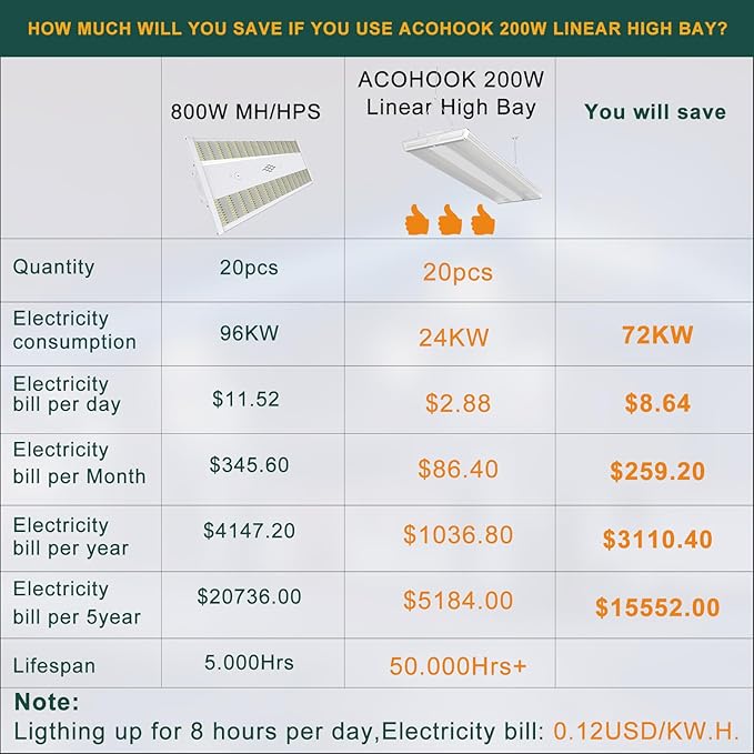 2FT 200W LED Commercial Linear High Bay Light 28000LM[Eqv.960W MH/HPS],AC100-277V【Driver Equipped】 5000K,Linear Hanging High Bay Light-4Pack