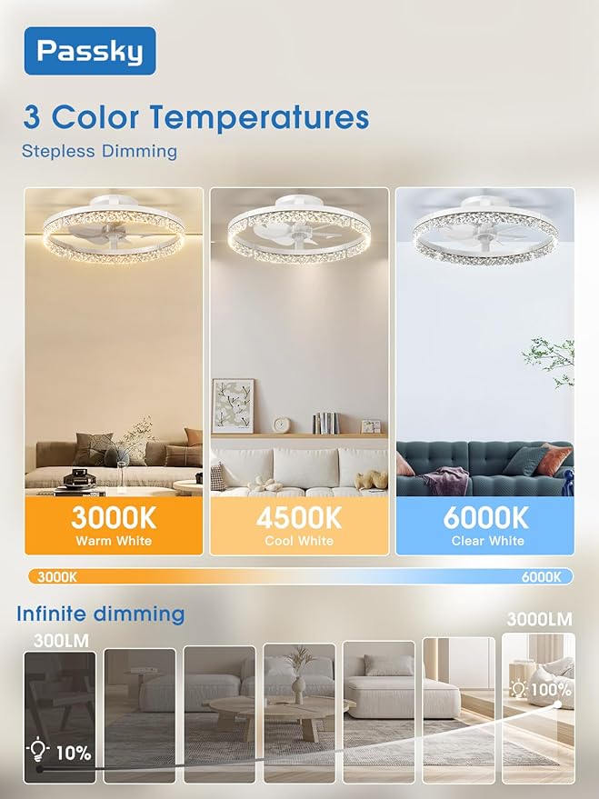 Passky 20” Low Profile Ceiling Fan with Lights and Remote, Dimmable LED Flush Mount Fandelier, 6 Speeds, 3000K–6000K, White Modern Ceiling Fan for Bedroom, Kitchen, Living Room