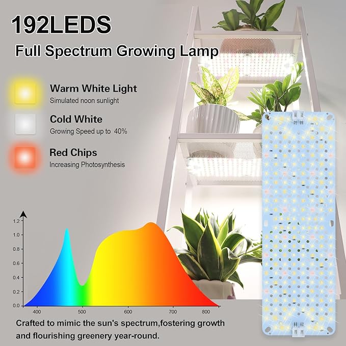 3Pack 2026 Ultra-Thin Panel Grow Lights for Seed Starting, Vegetables, Greenhouse & Under Cabinet & Shelf Plants with Timer 4/8/12/16/20H, Free Connect Full Spectrum Indoor LED Plant Growing Lamps