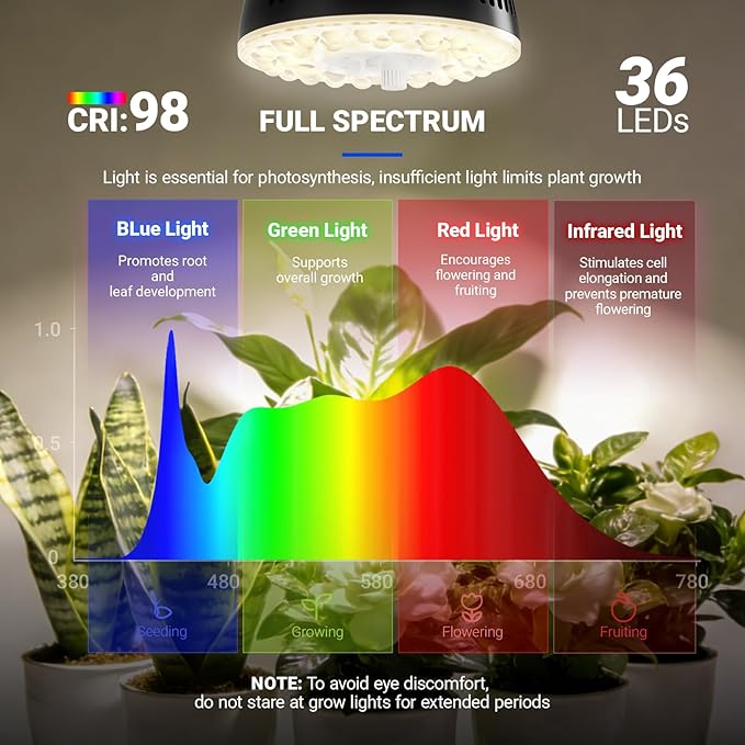 Barrina Orbgrow OG11A Grow Light Bulbs for Indoor Plants, Integrated Dimming & Timing, 4000K 44W(4 x 11W, 400 Watt Equiv), E26 Plant Light Bulb, Full Spectrum for Seeds and Greens, 4 Packs, Black