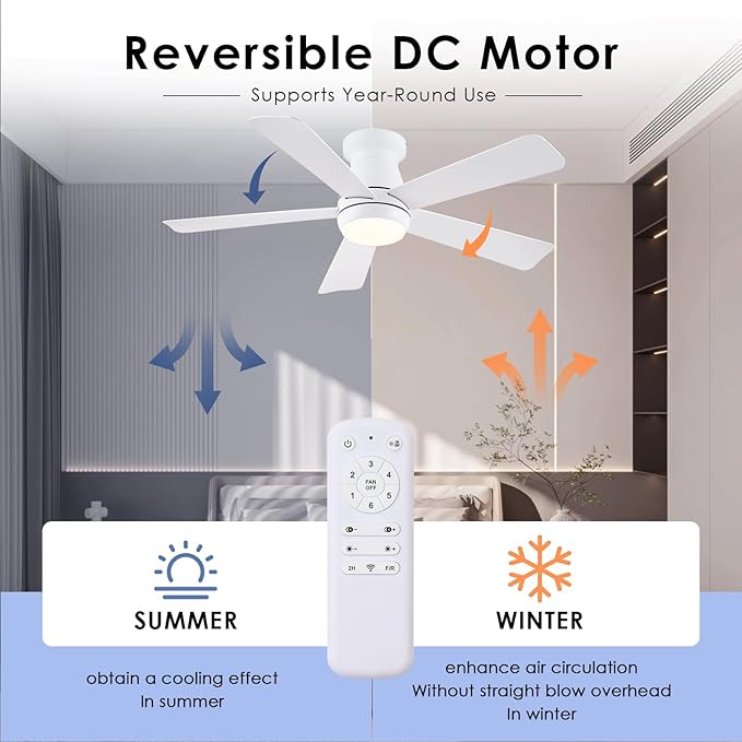 Hounberi 46 Inch Low Profile Ceiling Fan with Light, Modern Flush Mount Ceiling Fans for Low Ceilings, Quiet DC Motor Bedroom Fan, 3CCT Dimmable, Reversible Blades, High Airflow, Energy Saving, White
