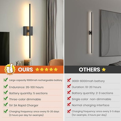 Battery Operated Wall Sconces with Remote Control, 11000mAh LED Wireless Rechargeable Black Wall Lights, 350°Rotate Dimmable Wall Lamp, 3 Color Temperatures, for Bedroom, Living Room, Hallway, 2 PCS