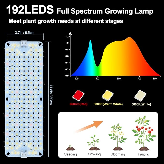 4Pack Panel Grow Lights for Indoor Plants, Seed Starting, Vegetables with 4/8/12/16/20 Hr Timer, 40W Full Spectrum LED Plant Growing Lamps for Cabinet/Shelves/Greenhouse, Plug-and-Play, Connect Freely