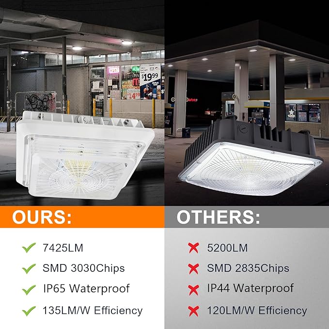 55W LED Garage Canopy Light, 7425LM 5000K LED Gas Station Canopy Ceiling Light(250W HPS/MH Equiv),for Commercial Residential Lighting 100-277V AC, 5 Year Warranty, IP65 UL Listed