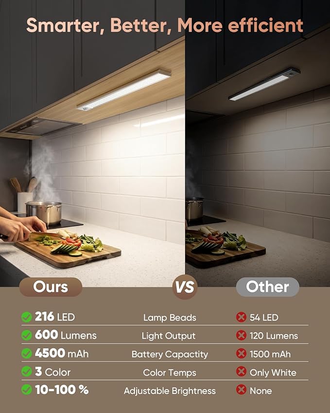 16inch Under Cabinet Lighting Wireless, 216LED Motion Sensor Light Indoor, USB Rechargeable Closet Lights, 3 Color Temps & Dimmable, Stick On Under Counter Lights for Kitchen, Pantry, Stairs, 5 Pack