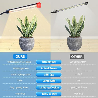 10Head Grow Light on Stand for Large&Tall Indoor Plants, Bonsai Tree, Bright and Big Coverage Plant Growing Lamps, 4/8/12/16/20H Timer, 90 Watt Power Draw, NO Need Adapter, 360° Gooseneck