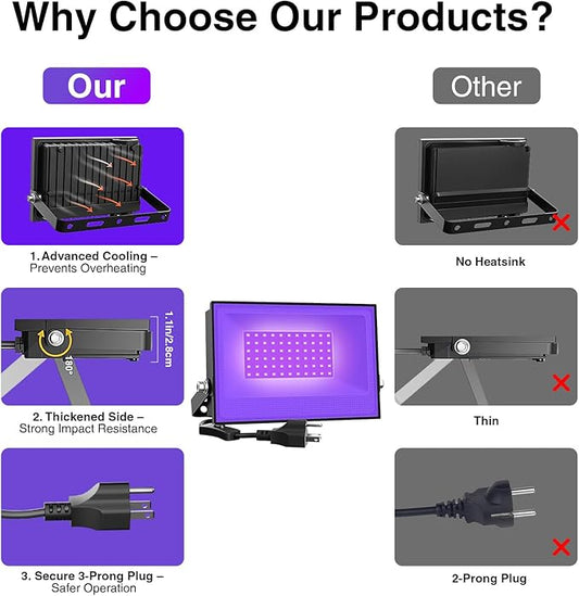 Onforu 2 Pack 38W LED Black Lights, Blacklight Flood Light with Plug, IP66 Waterproof, for Halloween Party, Glow in The Dark, Stage Lighting, Aquarium, Body Paint, Fluorescent Poster, Neon Glow,Black