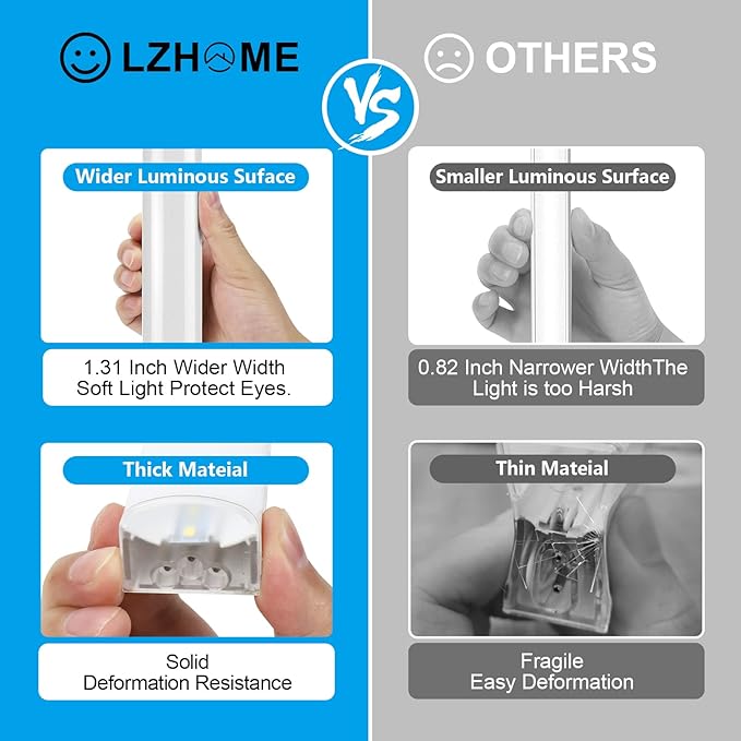 LZHOME Hexagon LED Garage Light: Super Bright 40000LM Honeycomb Garage Light, 8 Hex DIY Hexagon Led Lights for Gym Basement Hair Salon