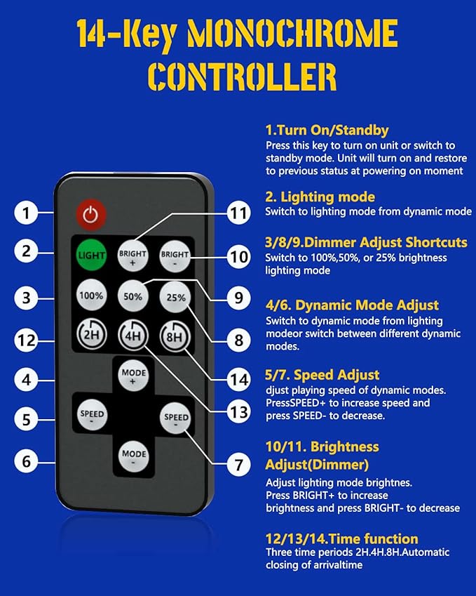 DUOFU365 LED Remote Controller, DC 5-24V Mini Wireless Remote Controller for Single Color LED Strip Lights Switch Dimmer Control with Flashing Strobe Light Features, Time Fuction