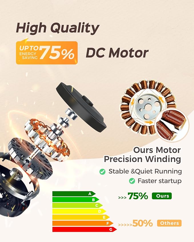 52 Inch Smart Ceiling Fan with LED Lights and WiFi Alexa APP Remote,Modern Black Ceiling Fan with ABS Blades,3CCT,6 Speed,Quiet Reversible DC Motor Indoor Outdoor Fan for Patio,Garage,Bedroom