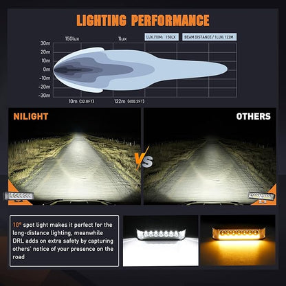 Nilight Side Shooter LED Light Pods with Amber DRL 6.5 Inch 2089LM Spot Flood Combo Offroad Driving Auxiliary Lights w/ 16AWG Wiring Kit for Truck ATV UTV Jeep