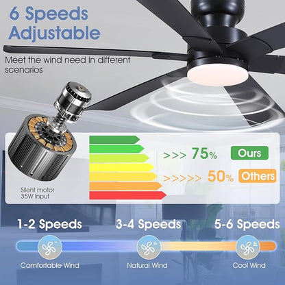 52" Low Profile Ceiling Fans with Lights and Remote, Black Indoor Ceiling Fan Light with Quiet Reversible DC Motor,Modern Flush Mount Ceiling Fans with Dimmable LED for Bedroom Kitchen