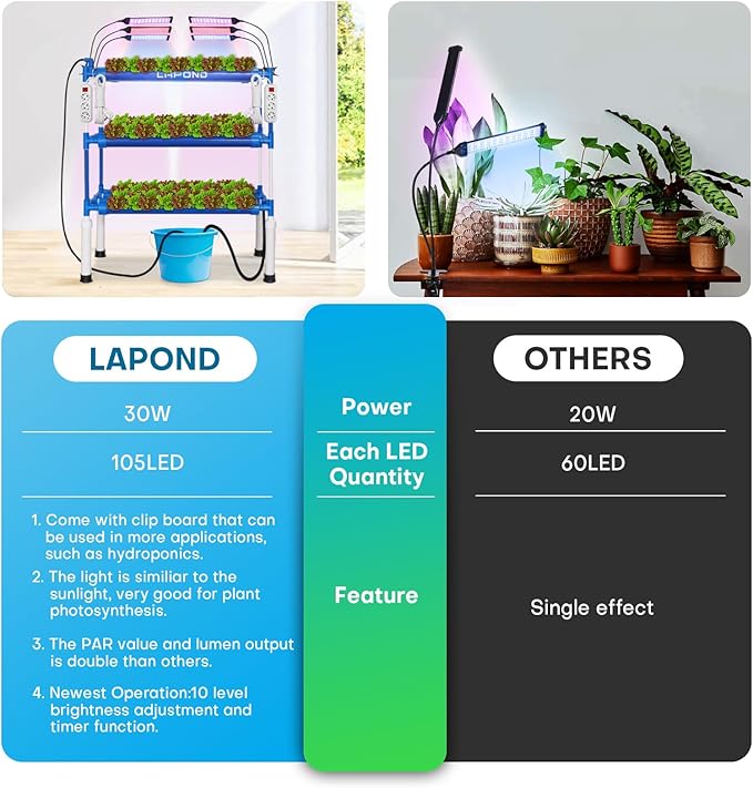 LED Grow Lights for Indoor Plants,Full Spectrum Clip Plant Growing Lamp with PVC Board for Hydroponics Plants,10-Level Dimmable,Auto On Off Timing 3 9 12Hrs(1 Pack)