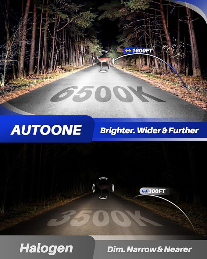 AUTOONE H11/H9 Bulb, No Flicker H11 Fog Lights, 40000LM with Cooling Fan, H9/H8/H11 Car Bulbs Plug and Play, IP68, Pack of 2
