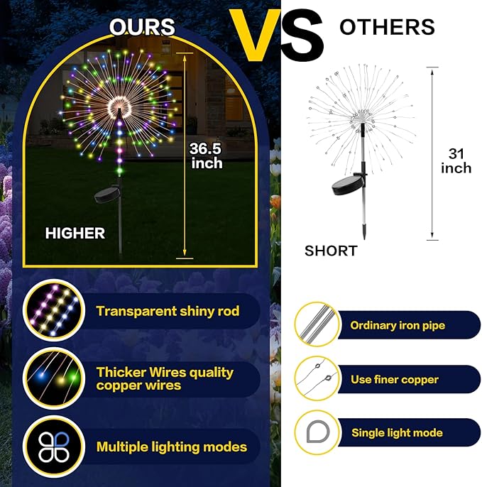 2 Pack 250LED Solar Garden Lights Outdoor, Dual Lighting Modes Firework Lights Solar Powered, Waterproof Twinkle Fairy Light Outside for Yard Patio Pathway Christmas Party Decorative(Multicolor)