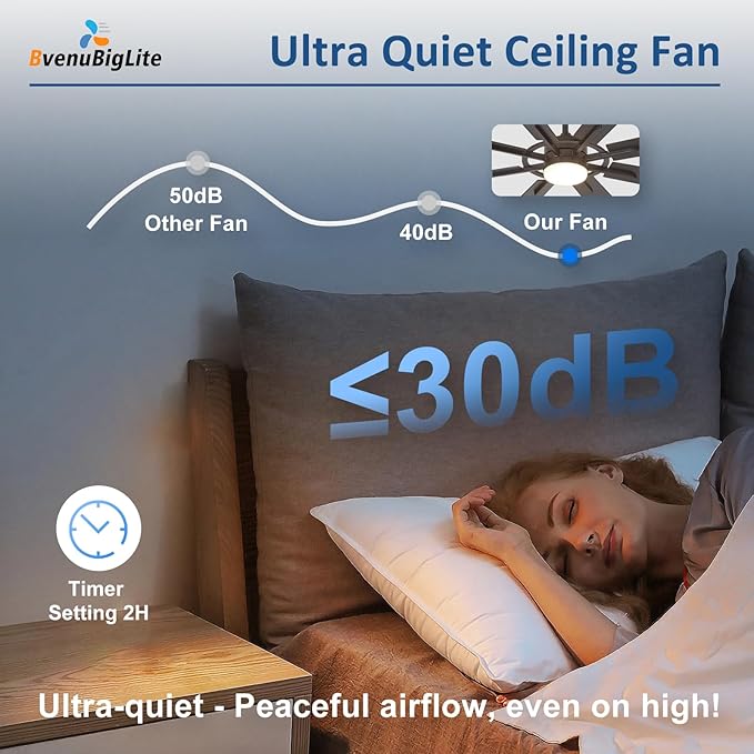 Large Ceiling Fans with Lights: Modern 66 Inch 8 Blade Outdoor Ceiling Fan with Remote APP Control - Dimmable Black Big Fan Light Indoor Reversible 6 Speed Quiet DC Motor