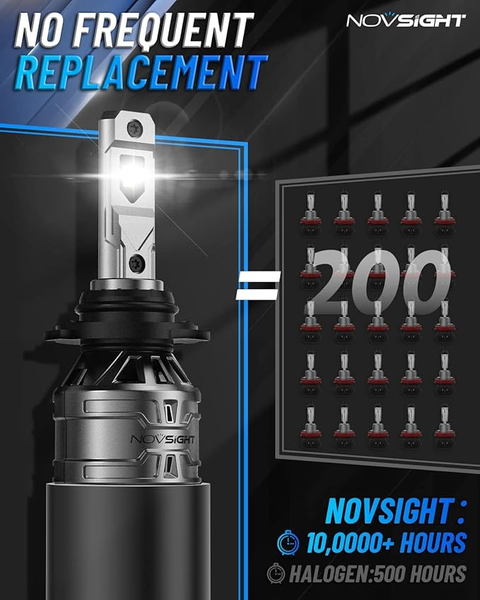 NOVSIGHT H10 Fog Light Bulbs - 6500K White 60W 13000LM Bright 9145 9140 9045 9040 Fog Lights, Plug and Play Fast Cooling Fog Light Bulbs Replacement, IP68 Waterproof, Pack of 2