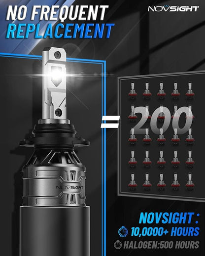 NOVSIGHT H10 Fog Light Bulbs - 6500K White 60W 13000LM Bright 9145 9140 9045 9040 Fog Lights, Plug and Play Fast Cooling Fog Light Bulbs Replacement, IP68 Waterproof, Pack of 2