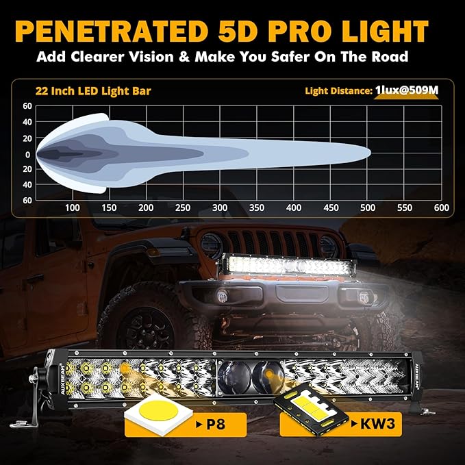 Auxbeam 22 Inch LED Light Bar, 5D-PRO Series 180W Waterproof Dual Row Spot Flood Combo Off Road Driving Lights, Auxiliary Bumper Work Lights with 10FT Wiring Harness for Car SUV UTV ATV Pickup Truck