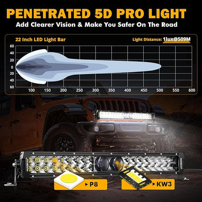 Auxbeam 22 Inch LED Light Bar, 5D-PRO Series 180W Waterproof Dual Row Spot Flood Combo Off Road Driving Lights, Auxiliary Bumper Work Lights with 10FT Wiring Harness for Car SUV UTV ATV Pickup Truck