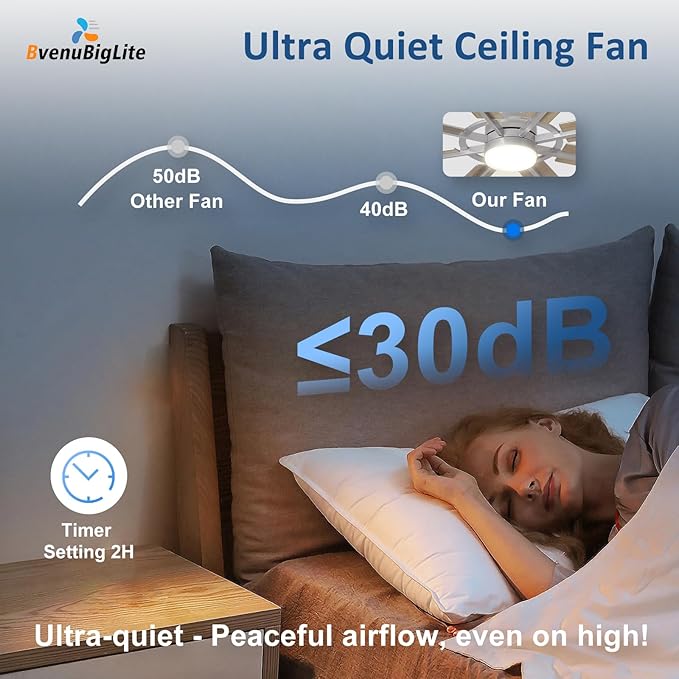Large Ceiling Fans with Lights: Modern 66 Inch 8 Blade Outdoor Ceiling Fan with Remote APP Control - Dimmable Big Fan light Indoor Reversible 6 Speed Quiet DC Motor