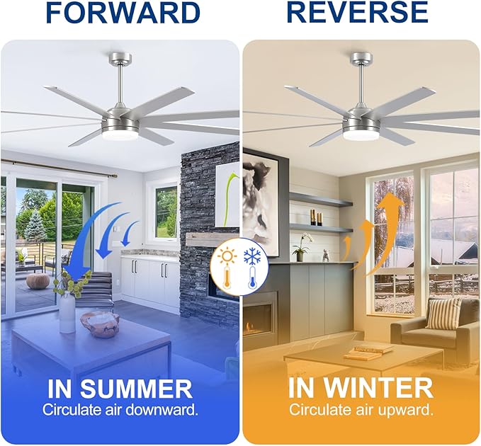 YUHAO 72 Inch Brushed Nickel Ceiling Fan with Light and Remote Control.Noiseless,Dimmable,3CCT,6 Speeds Reversible, DC Ceiling Fans for Indoor or Covered Outdoor