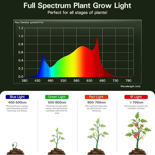 Outdoor Waterproof Grow Light, 41FT Daisy Chain LED, Full Spectrum, UL Certified, for Greenhouse Plants