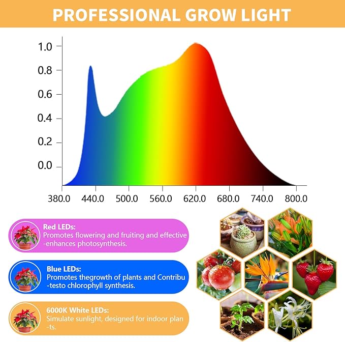 Grow Light for Indoor Plants Growing, 4000K Full Spectrum Halo Plant Lamp for Seedlings Succulents Small Mini Plants, 3 Colors Spectrum Changeable & Auto On Off Timer 4/8/12/18Hrs (2 Pack)