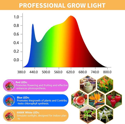 Grow Light for Indoor Plants Growing, 4000K Full Spectrum Halo Plant Lamp for Seedlings Succulents Small Mini Plants, 3 Colors Spectrum Changeable & Auto On Off Timer 4/8/12/18Hrs (2 Pack)