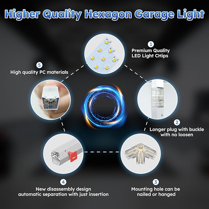 ALLYES Hexagon Garage Lights, LED Honeycomb Garage Lights, 538W 64560LM 6500K, 14 Grid Hexagon Light Set with Rectangle Frame for Workshop Showroom Detail Shop Gym