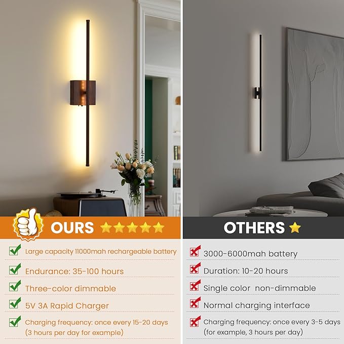 Battery Operated Wall Sconces Set of Two, 11000mAh LED Wireless Faux Walnut Finish Wall Lights with Remote, 350°Rotate Dimmable Wall Lamp, 3 Color Temperatures, for Bedroom, Living Room, Hallway