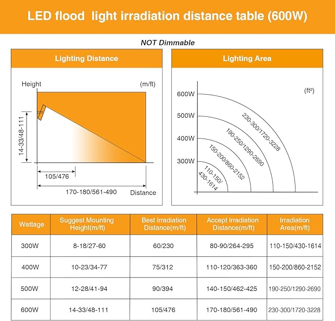 SOLLA LED Flood Light Outdoor, 500W 50000lm Daylight White 6000K, 2750W Equivalent Super Bright, IP66 Waterproof LED Arena Lights, Commercial Lighting Floodlight for Backyard,Stadium,Fields,110-265V