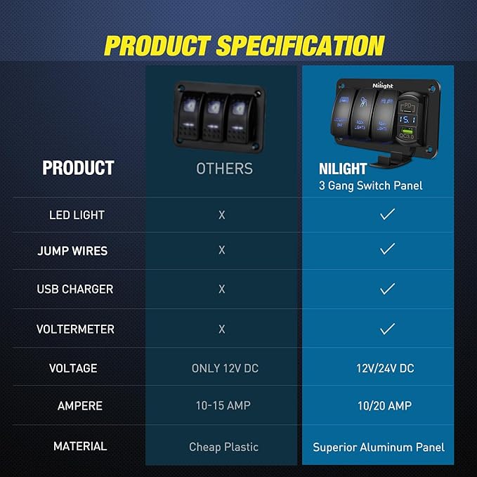 Nilight 3 Gang Rocker Switch Aluminum 12V 24V Laser Toggle Panel Blue PD Type C USB Charger Voltmeter LED Light Bar Rock/Rear Lights for Car Truck Boat RV