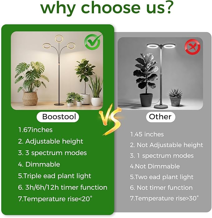 Grow Light for Indoor Plants with Stand, 48W 216 LED 3-Heads Full Spectrum Plant Lamp, 5.5FT Adjustable Tall Stand, Auto On/Off Timer (3/9/12H), 10 Dimming Levels for Seedling Veg Flowering