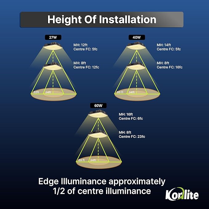 Konlite - 40W (5450LM) Residential & Commercial Indoor & Outdoor Lights for Shops, Garages & More, Outdoor Light Fixture, UL, Dark Bronze