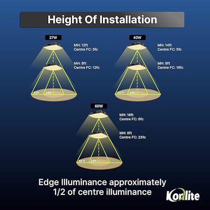 Konlite - 40W (5450LM) Residential & Commercial Indoor & Outdoor Lights for Shops, Garages & More, Outdoor Light Fixture, UL, Dark Bronze