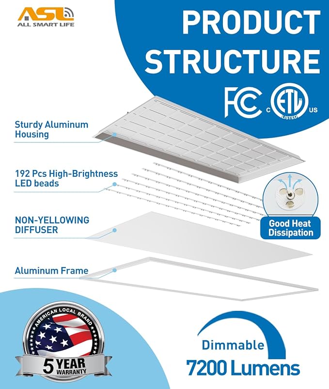 2x4 LED Flat Panel Lights for Drop Ceiling 4-Pack, 7200Lumens 0-10V Dimmable, 3CCT 3000K-4000K-6500K, 24InchX48Inch Back-Lit Recessed Troffer Light Fixtures for Shop Commercial Office, 120-277V ETL