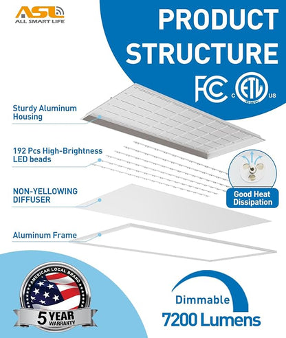 2x4 LED Flat Panel Lights for Drop Ceiling 4-Pack, 7200Lumens 0-10V Dimmable, 3CCT 3000K-4000K-6500K, 24InchX48Inch Back-Lit Recessed Troffer Light Fixtures for Shop Commercial Office, 120-277V ETL