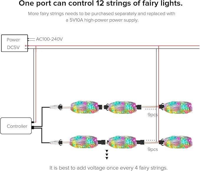 BTF-LIGHTING Chasing Dream Full Color Twinkle Decorative Light 2Pack 16.4ft Total 100LED Addressable WS2812B IC Fairy String DC5V for Kid's Bedroom, Christmas Tree, Party(No Adapter or Controller)