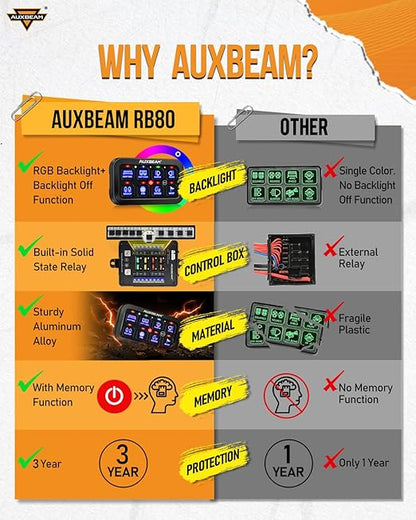 Auxbeam Switch Panel RB80 RGB 8 Gang Switch Panel Auto-Dimmable Multifunction Switch Panel w/Momentary Toggle Pulsed Memory, Aluminum Switch Panel for Truck Boat Car RV Waterproof, 3-Year Warranty