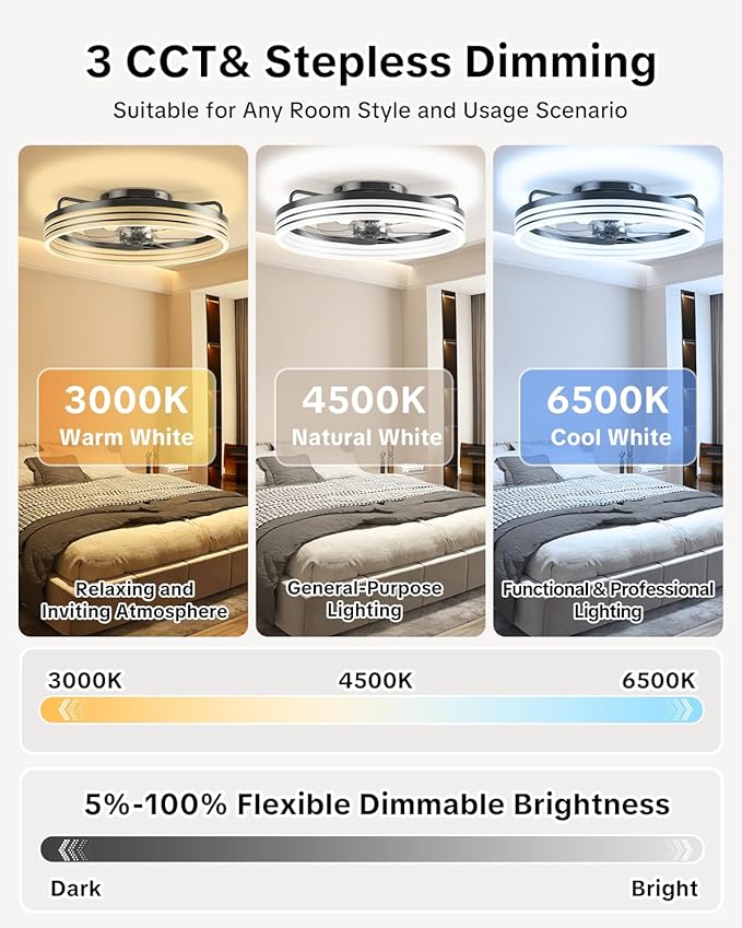 AIKVSXER Ceiling Fan with Light,20" Flush Mount Ceiling Fan,6 Speeds,3000-6500K Dimmable LED, App & Remote Control, Quiet DC Motor, for Bedroom, Living Room Modern Ceiling Fans with Lights(Black)