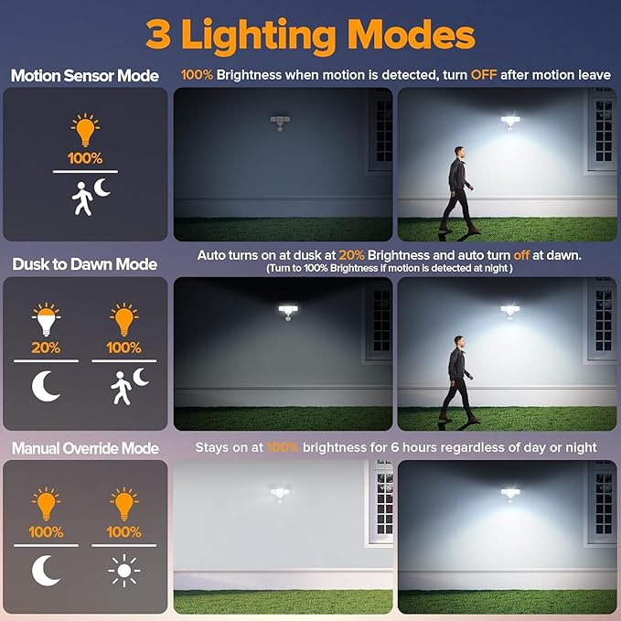 LUTEC 84W 9500LM LED Security Light Motion Sensor Outdoor Lights with Night Light, 4 Head LED Flood Lights 5000K Daylight, IP65 Waterproof, Motion Detected Lights for Outside (White)