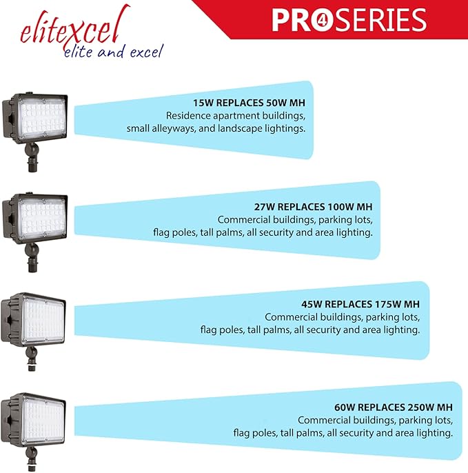 Dusk to Dawn LED Flood Lights Outdoor, Gen4 45W Commercial Industrial Security Lights, 5650LM 5000K Daylight 175W MH Equal, 120-277V UL Listed for Sign Garage Garden House Yard