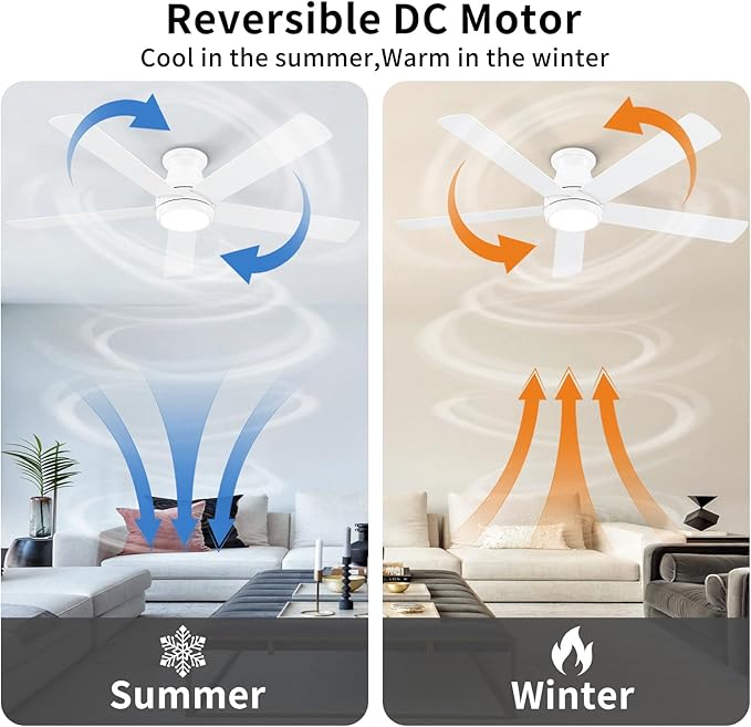 POCHFAN 60 Inch White Ceiling Fans with Lights and Remote, LED Low Profile Flush Mount Ceiling Fan for Bedroom, Living Room, Quiet DC Motor, Dimmable 6 Speeds