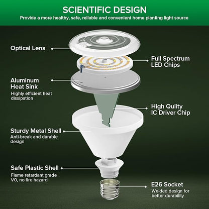 SANSI Grow Light Bulb IP54 Waterproof, 24W BR30 Plant Light Bulb for Indoor Outdoor Plants Full Spectrum(200 Watt Equiv), Energy Saving with Optical Lens for Greenhouse, Garden, E26 Base