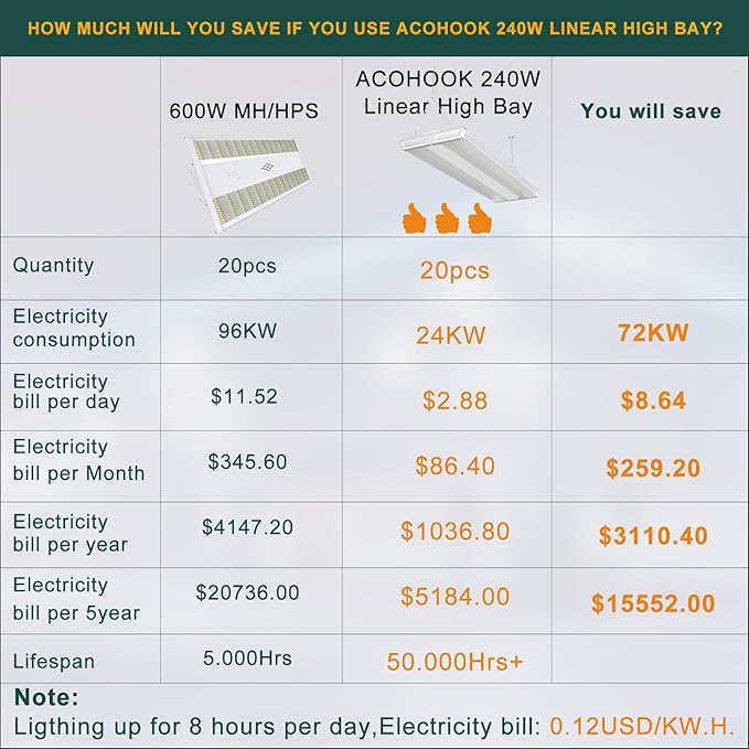 4FT 265W LED Commercial Linear High Bay Light 37100LM[Eqv.1000W MH/HPS],AC100-277V【Driver Equipped】 5000K,Linear Hanging High Bay Light-4Pack