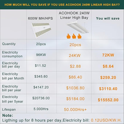 4FT 265W LED Commercial Linear High Bay Light 37100LM[Eqv.1000W MH/HPS],AC100-277V【Driver Equipped】 5000K,Linear Hanging High Bay Light-4Pack