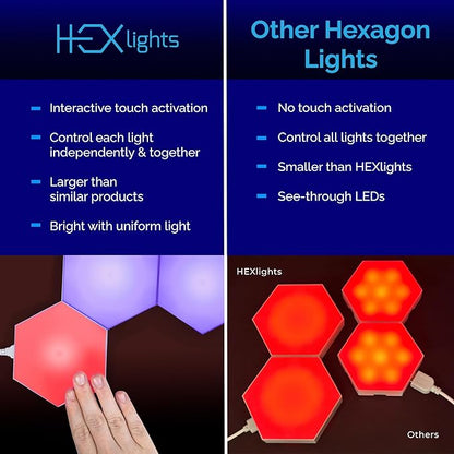 Emberela HEXlights 7-Pack Hexagon Lights, Touch and Remote Controlled RGB Wall Panels - LED Light Panels for Living Room, Bedroom, Game Room Decor - Tabletop Stand Included